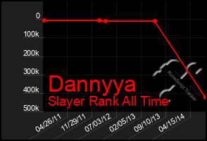 Total Graph of Dannyya