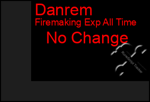 Total Graph of Danrem