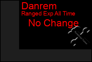 Total Graph of Danrem
