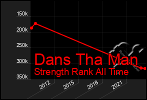 Total Graph of Dans Tha Man