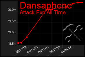 Total Graph of Dansaphene