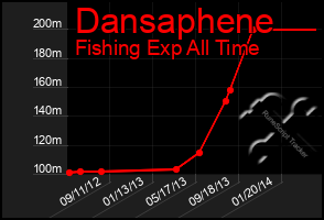 Total Graph of Dansaphene