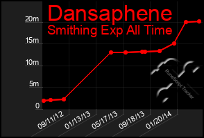 Total Graph of Dansaphene