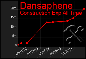 Total Graph of Dansaphene
