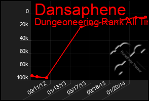 Total Graph of Dansaphene