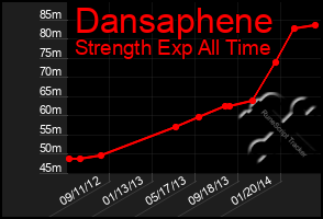 Total Graph of Dansaphene