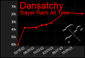 Total Graph of Dansatchy