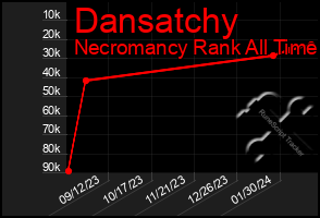 Total Graph of Dansatchy