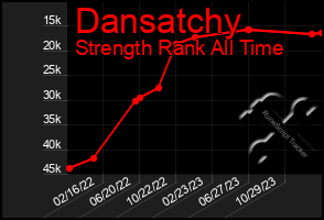 Total Graph of Dansatchy