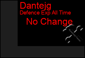 Total Graph of Dantejg