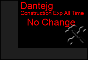 Total Graph of Dantejg