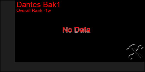 1 Week Graph of Dantes Bak1