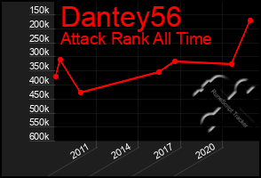Total Graph of Dantey56