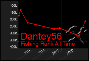 Total Graph of Dantey56