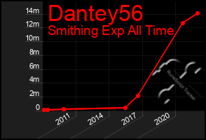 Total Graph of Dantey56