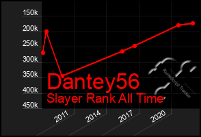 Total Graph of Dantey56