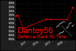 Total Graph of Dantey56