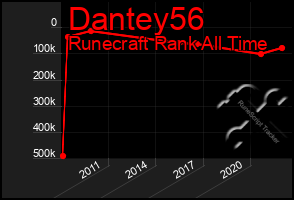 Total Graph of Dantey56