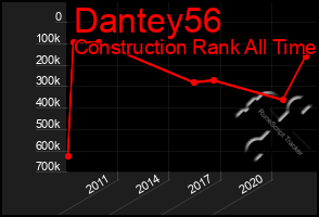 Total Graph of Dantey56