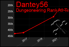 Total Graph of Dantey56