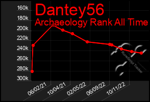 Total Graph of Dantey56