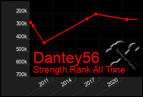 Total Graph of Dantey56