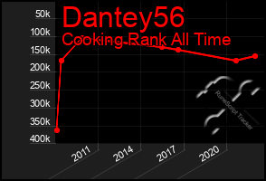 Total Graph of Dantey56