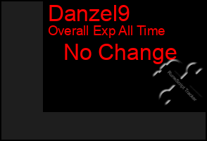 Total Graph of Danzel9