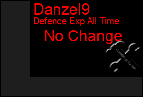 Total Graph of Danzel9