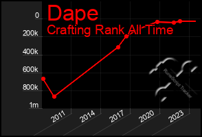 Total Graph of Dape