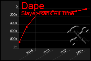 Total Graph of Dape