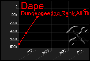 Total Graph of Dape