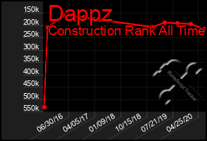 Total Graph of Dappz