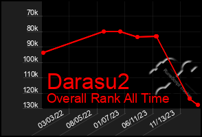 Total Graph of Darasu2