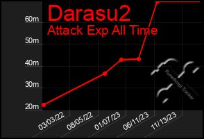 Total Graph of Darasu2