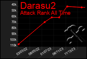 Total Graph of Darasu2