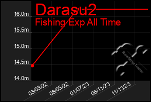 Total Graph of Darasu2