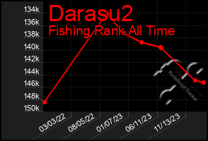 Total Graph of Darasu2