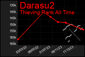 Total Graph of Darasu2