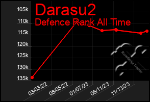 Total Graph of Darasu2