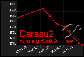 Total Graph of Darasu2