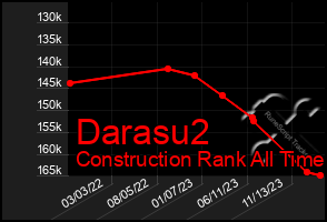 Total Graph of Darasu2