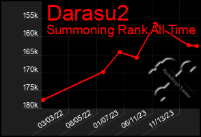 Total Graph of Darasu2