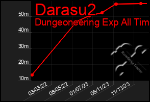 Total Graph of Darasu2