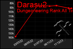 Total Graph of Darasu2