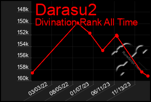 Total Graph of Darasu2