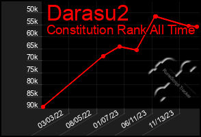 Total Graph of Darasu2