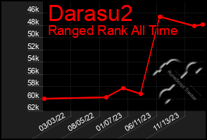 Total Graph of Darasu2