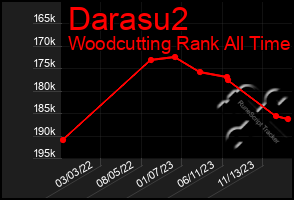 Total Graph of Darasu2