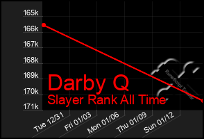 Total Graph of Darby Q